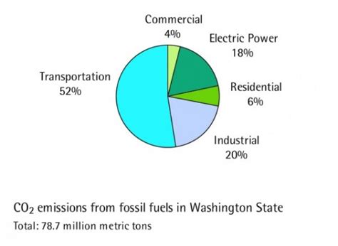 washington state emissions report